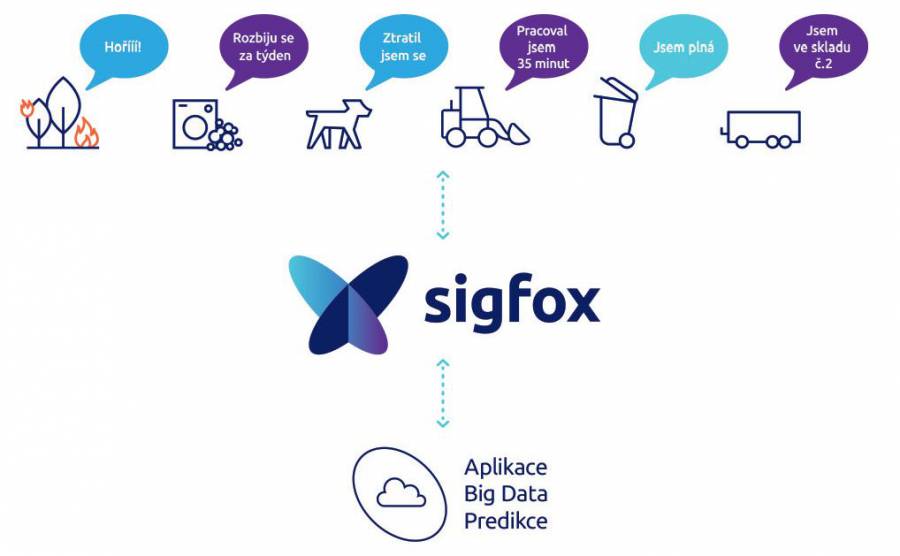 sigfox.jpg